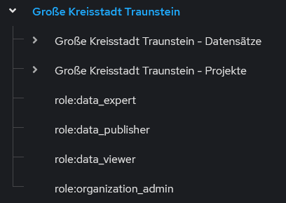 piveau example groups structure